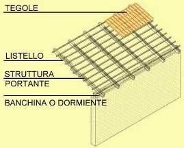 Schema Base